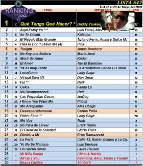 Ranking 647 de 2009